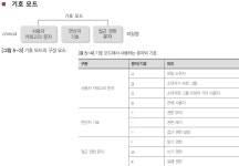리눅스 사용자관리, 접근권한, 변경권한, 생성자 변경