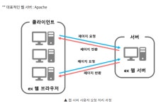tmxkdyd11 (Suri) / 작성글 - velog