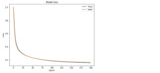 4주차 - AutoEncoder 기반 이상치 탐지 알고리즘