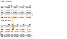4주차 - AutoEncoder 기반 이상치 탐지 알고리즘