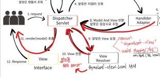시리즈 | 내일배움캠프 - 개발 농장