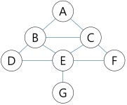 정보처리기사필기 - velog