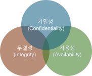 정보처리기사필기 - velog