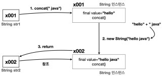 자바 중급 1편 - 총 정리
