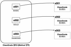 자바 중급 1편 - 총 정리