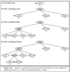 시리즈 | 20) 기초인공지능 - tonyhan18.log