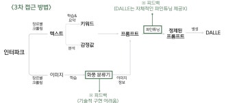 캡스톤 (0)