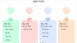 oz코딩스쿨_AI리더 과정 3회차