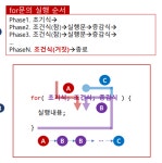 04_반복문