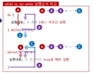 04_반복문