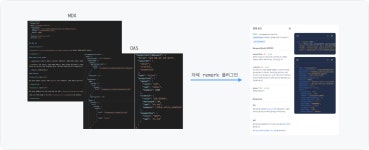 더리드페이먼츠_구 | 더 자유롭고, 빠르고, 정확하게: 토스페이먼츠 API 문서 엔지니어링