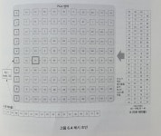 조인