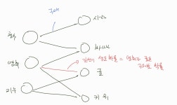 추천시스템(기초)
