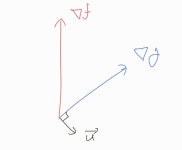 라그랑주 승수 (Lagrange Multiplier)