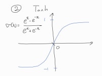 활성화 함수 - Activation function