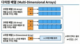 [Java] 배열(Array)