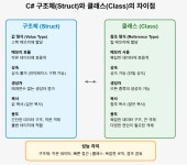 ucc1685 (이준영) / 작성글 - velog
