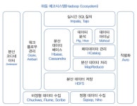 하둡에코시스템