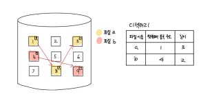[OS] 파일시스템