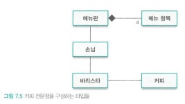 [자라기] - 객체지향 설계과정 알아보기
