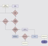 [내일배움캠프 UXUI] 실전 UI 디자인 주차 3일차