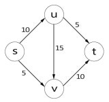 네트워크 유량 문제와 포드-풀커슨 알고리즘
