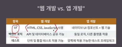 [Live] 리액트 네이티브