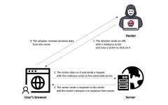 심화스터디2. Cross-site scripting(XSS)