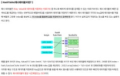 B-Tree 전체적인 개념 (1)