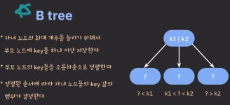 B-Tree 전체적인 개념 (1)
