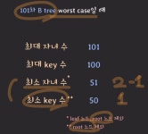 B-Tree 전체적인 개념 (1)