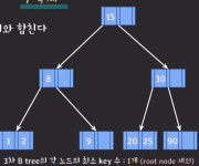 B-Tree 전체적인 개념 (1)