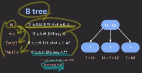 B-Tree 전체적인 개념 (1)