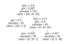 machine learning2 (iris실습)
