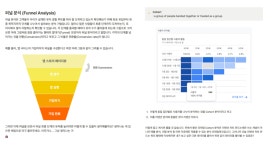 데이터리안 SQL 데이터 분석 캠프 실전반 후기
