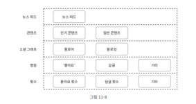 [11장] 뉴스 피드 시스템 설계