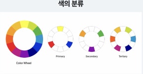 [TIL] D+2 / 디자인 개론 - 디자인에서의 색상(색채학)