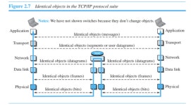 [네트워크] OSI vs TCP / IP Suite