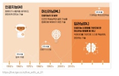 머신러닝은 어려워 - 1
