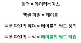 섹션2. Database와 MySQL