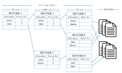 인덱스