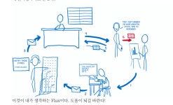 Flux에 대한 정리