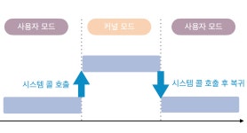 시리즈 | 운영체제 - wjdtn747.log