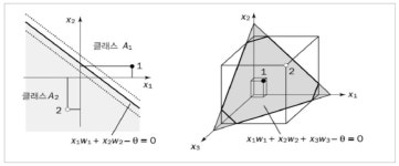 [ADsP] 3과목 정리(13)