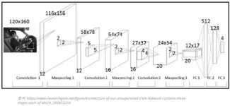 [ADsP] 3과목 정리(13)
