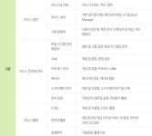 [리눅스마스터 2급] 1차 & 2차
