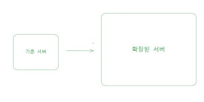 [Nest.js] socket 통신에서 redis adapter를 적용해 트래픽 개선