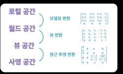 Chapter 1. 공간에 대한 수학