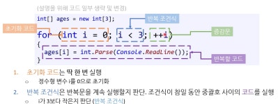 Chapter 10. 반복문(Loop)