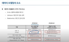 [SQLD 자격증] 김남규 교수님 part2-2